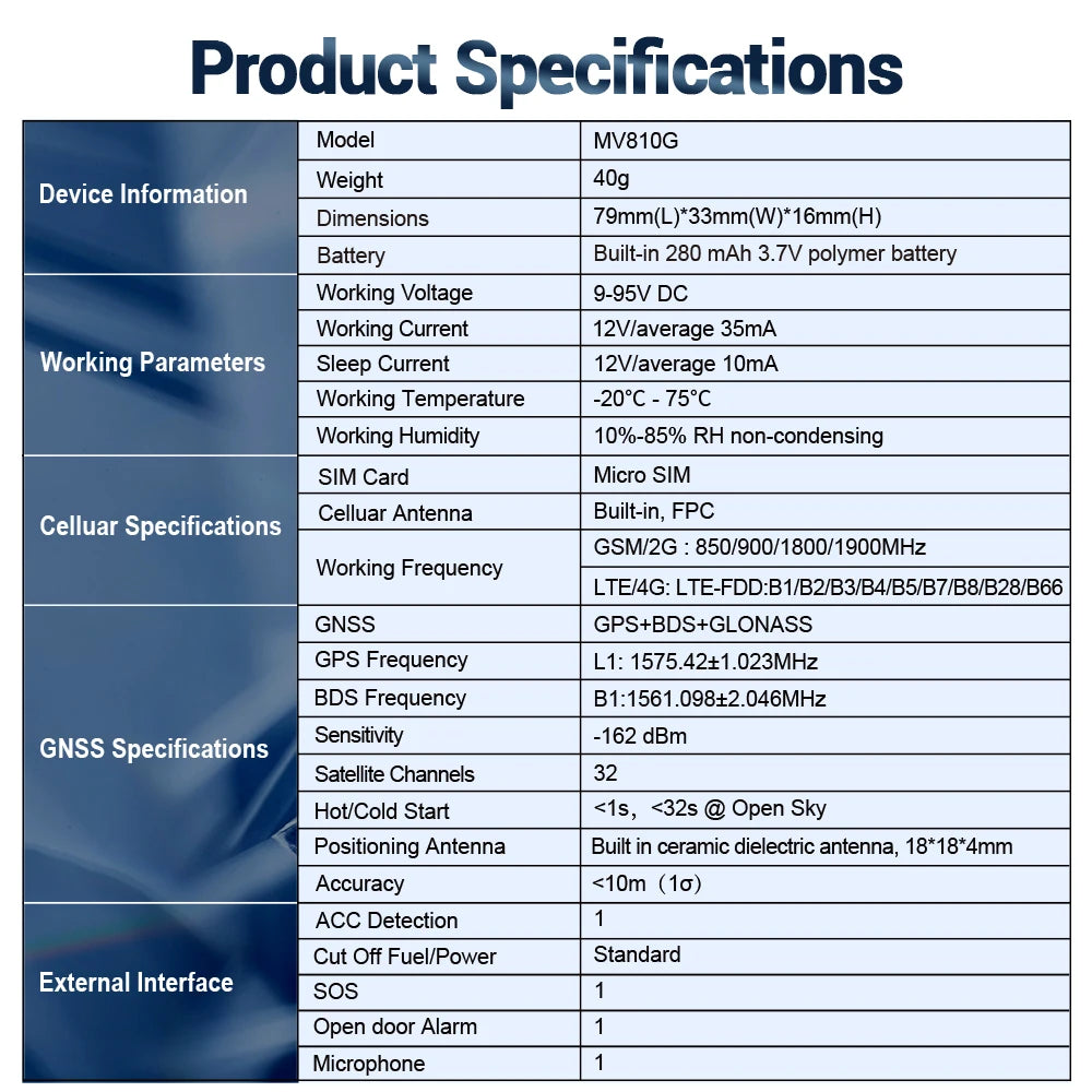 GPS Tracking Device for Vehicles